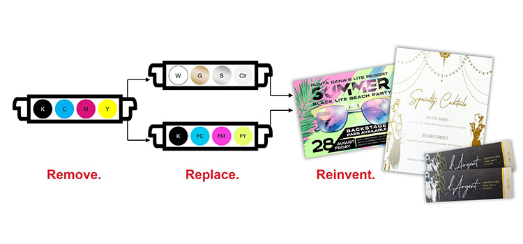 Adaptive CMYK+ infographic