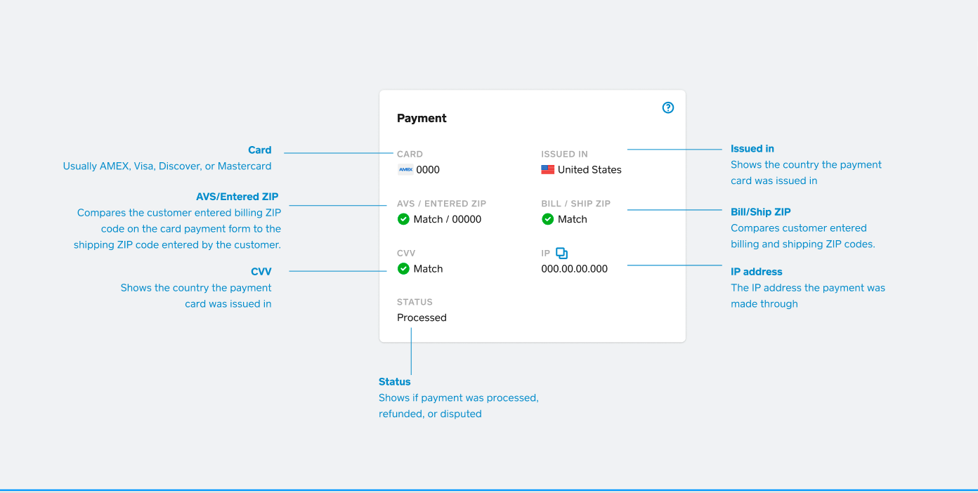Risk Manager Payment Card Info Chart