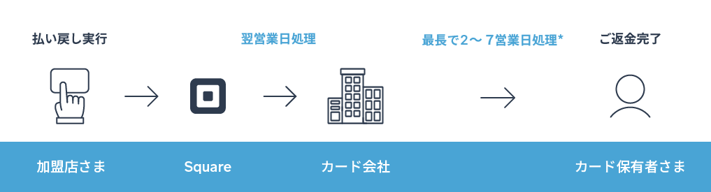 JP refund process