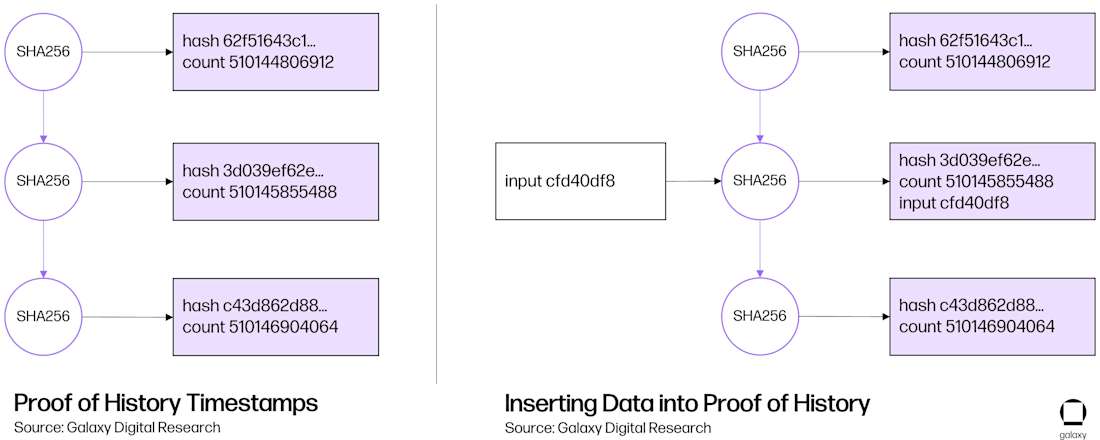 chart 6 proof of history diagrams