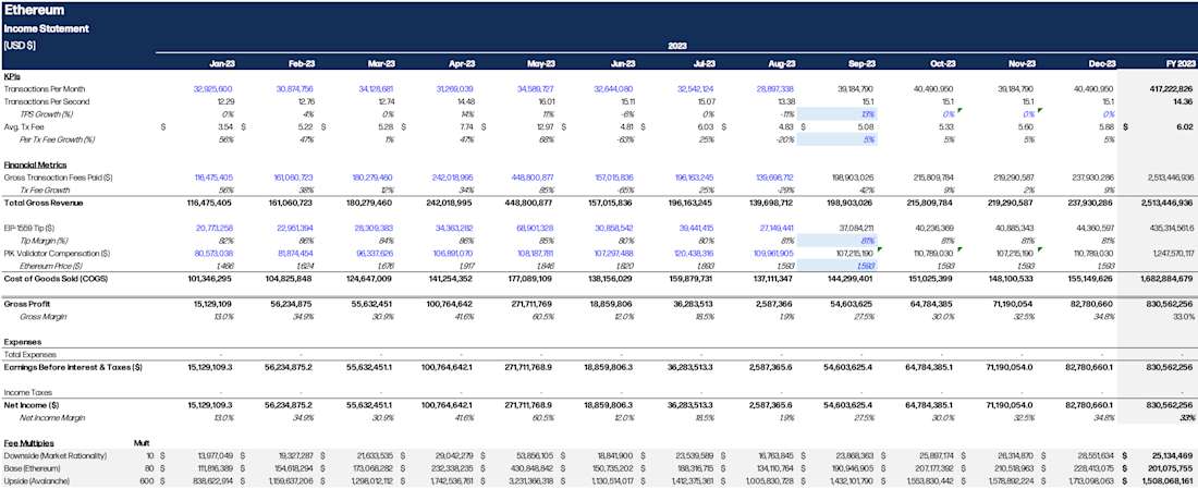 Will Nuelle, block space, the best new business model in crypto, ethereum income statement