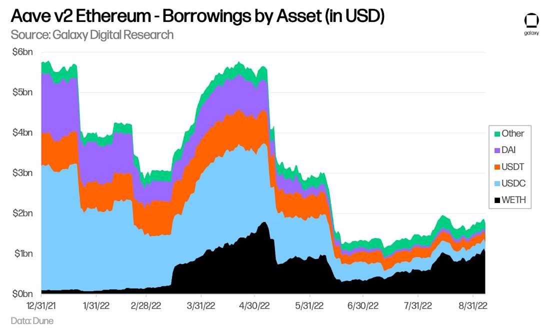 Chart 4