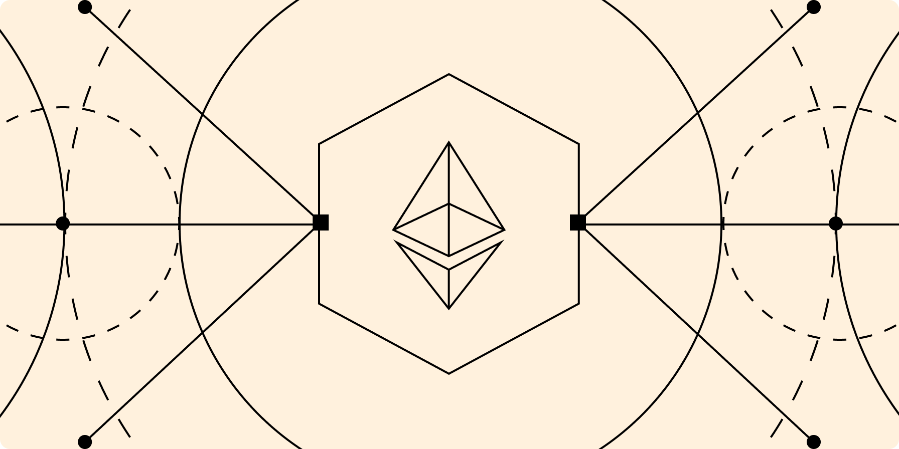 Ethereum All Core Developers Consensus Call #148 Writeup - Thumbnail