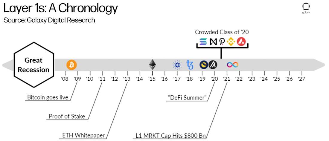 RL1 chart1