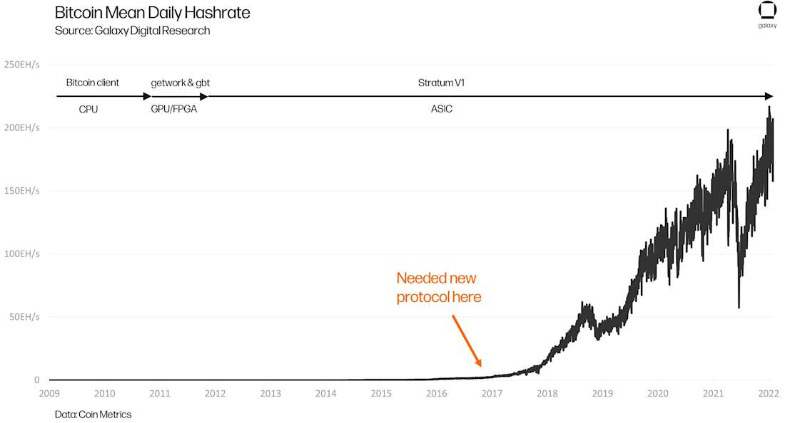 CROPPED-btc-mining-chart3