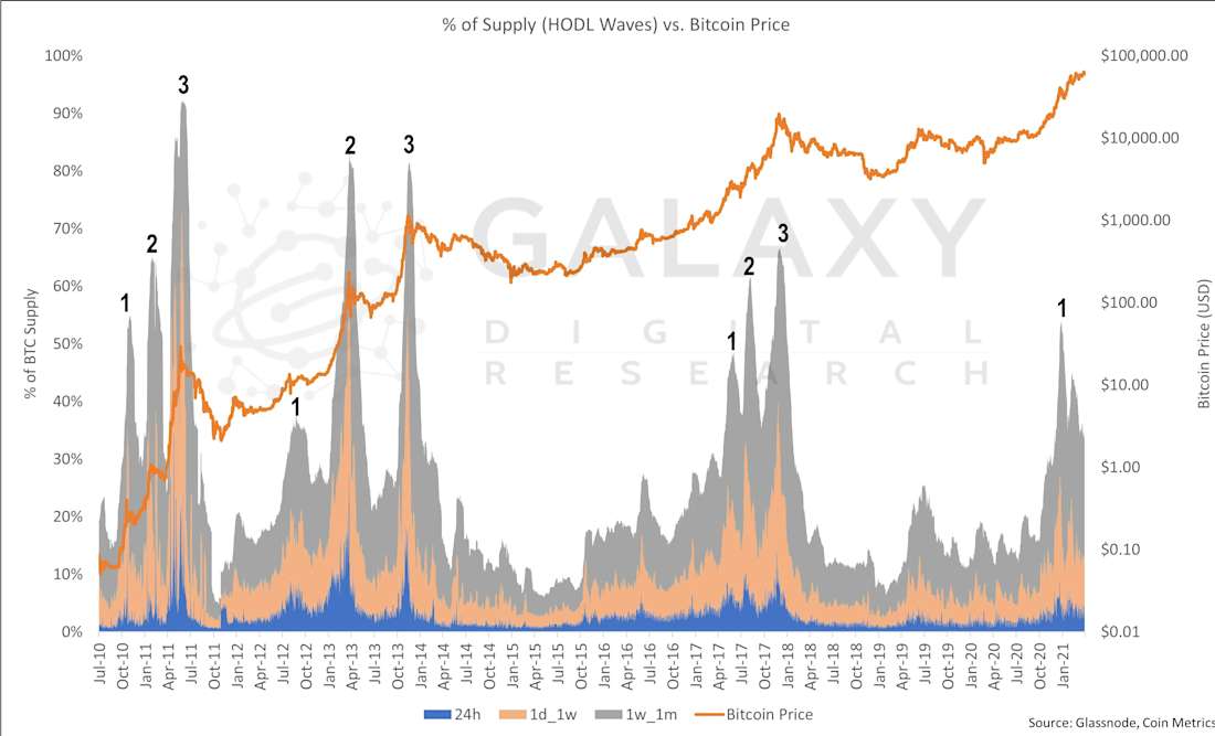 BTC Selloff 5