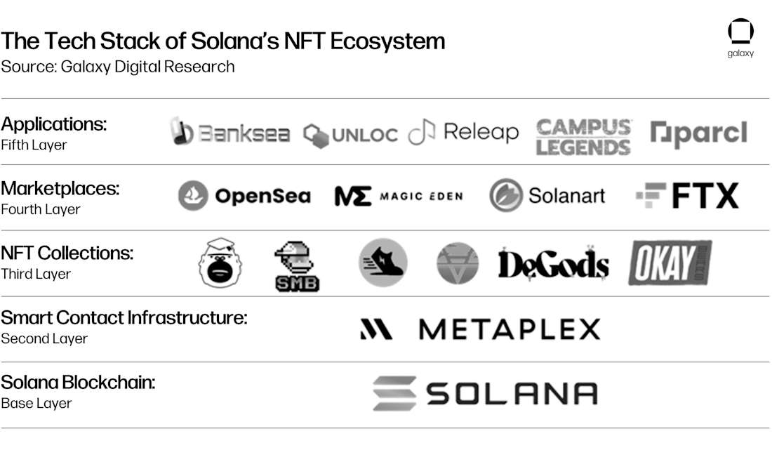 chart 35 tech stack