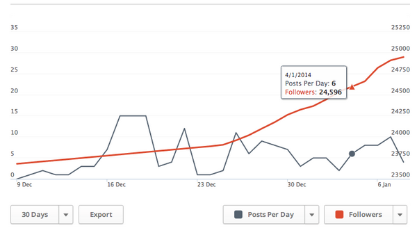 Inbound Marketing Tools Buffer