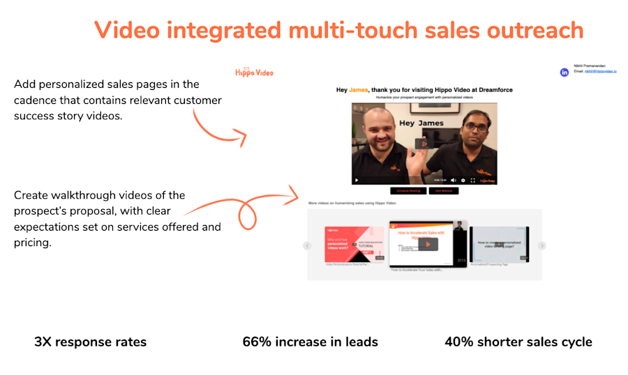 video integrated multi-touch sales outreach