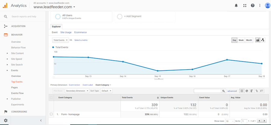 marketing tools 15