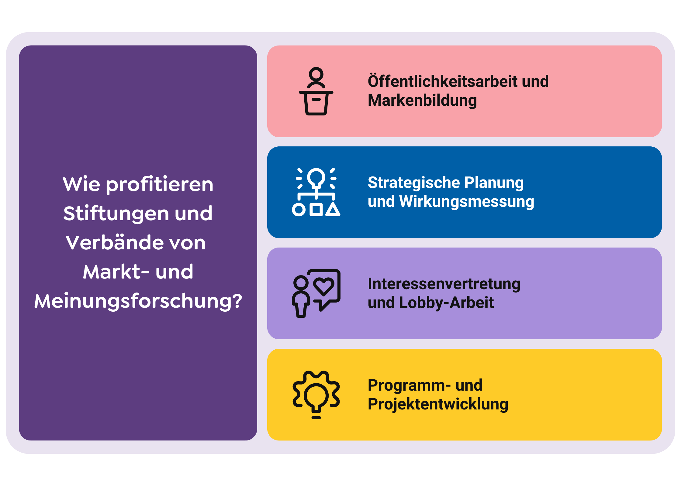 Wie profitieren Stiftungen und Verbände von Markt- und Meinungsforschung-min
