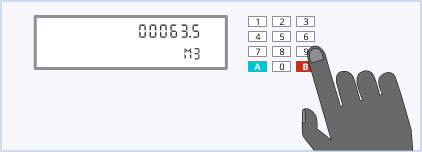 A gas smart meter with a screen. To the right of the screen is a keypad with buttons for the numbers '0' to '9', as well as 'A' and 'B'. The screen says '00063.5' on the top row and 'M3' on the row below.