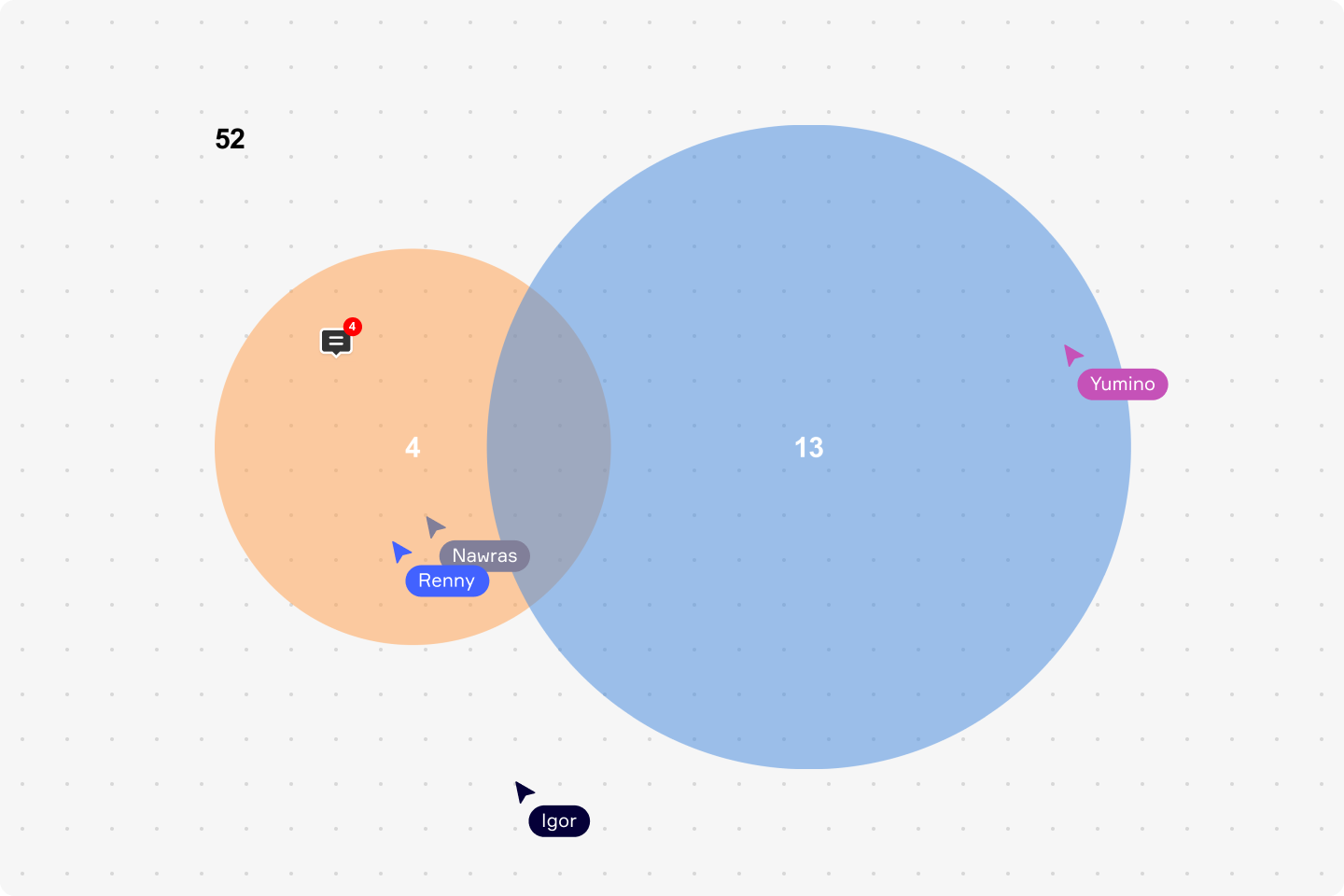 Example of a Venn diagram used to calculate probability
