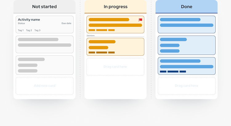 An example of a basic kanban board with three columns for the status of work items