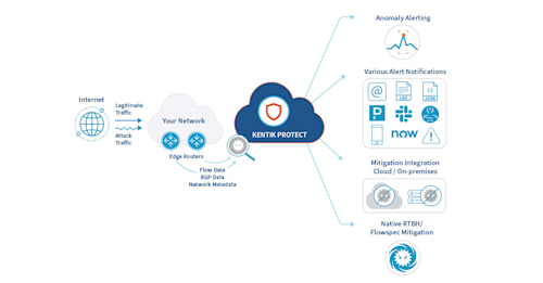 featured-kentik-protect-ddos