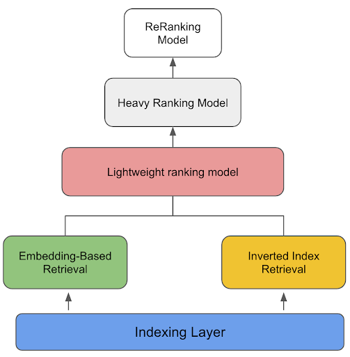Embedding Figure 1