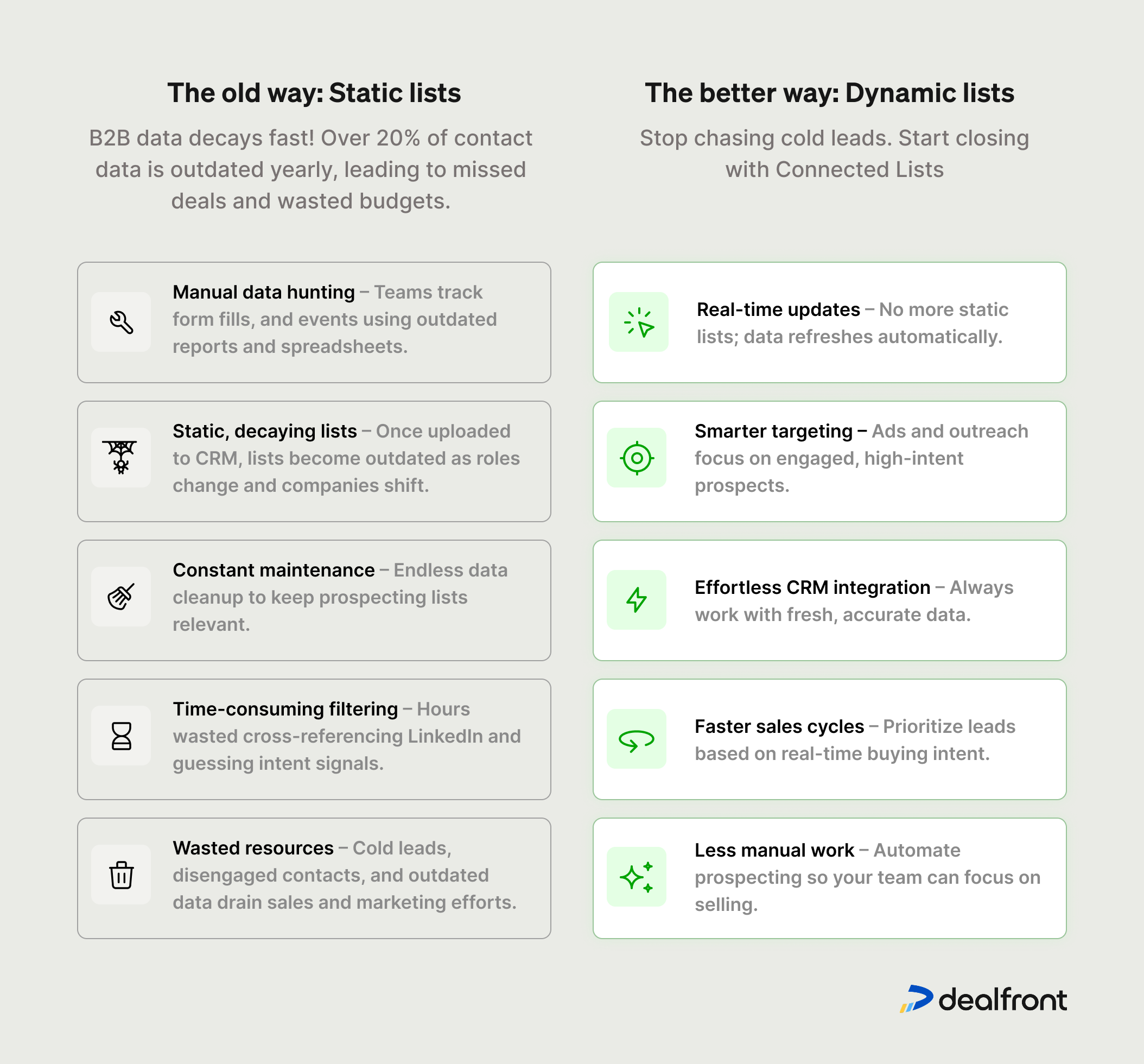 Old way vs better way of targeting with lists