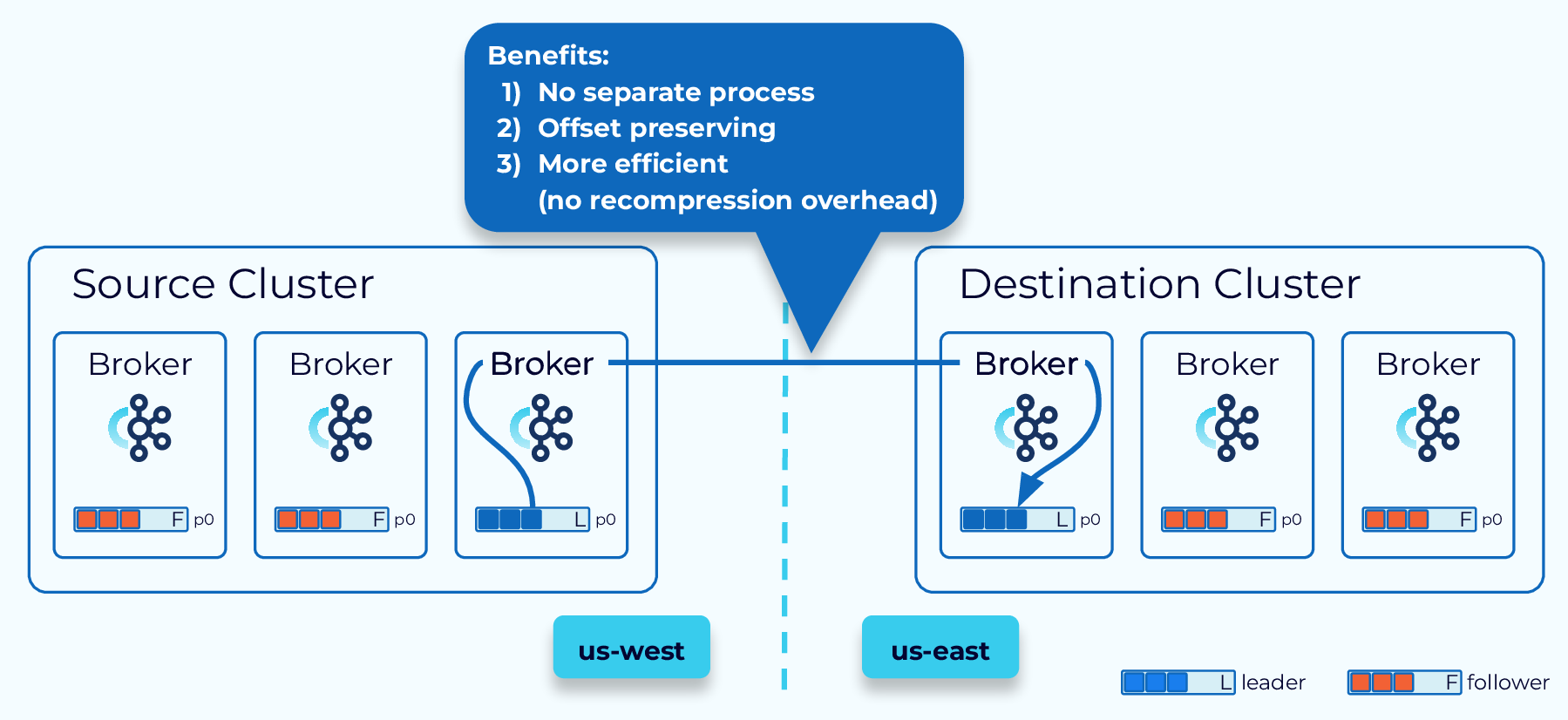 confluent-cluster-linking