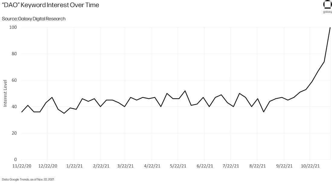 DAO Chart 3