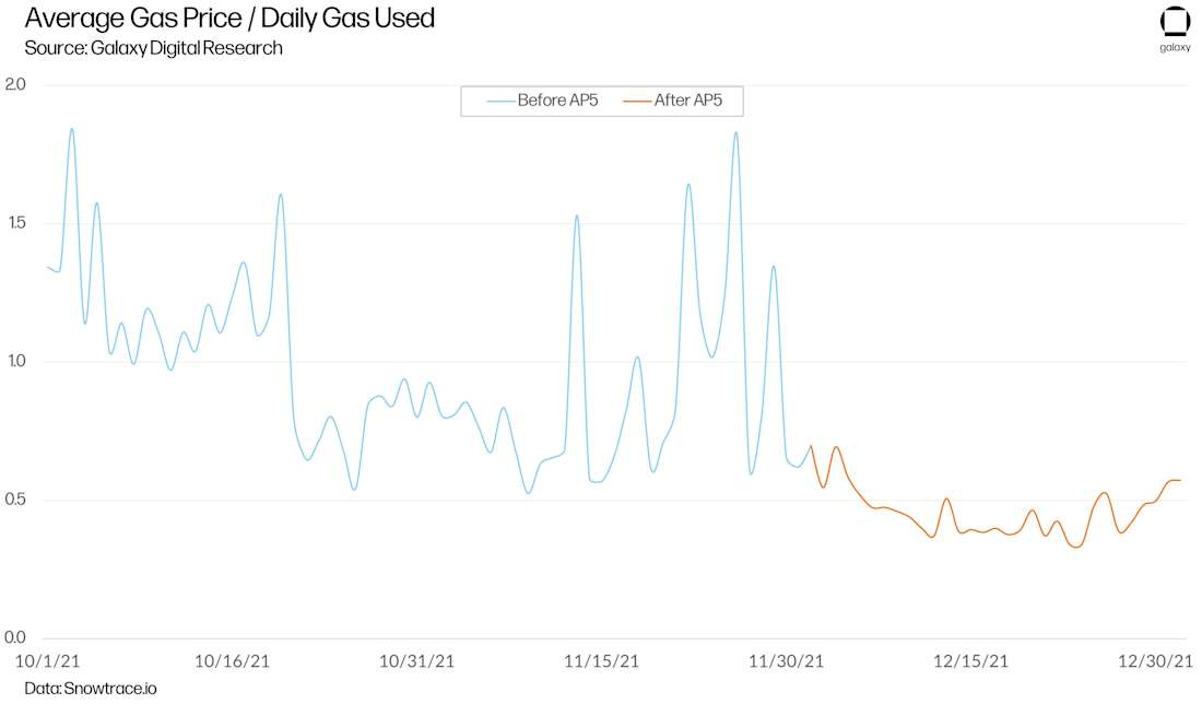 RL1 Avalanche Graphs chart16