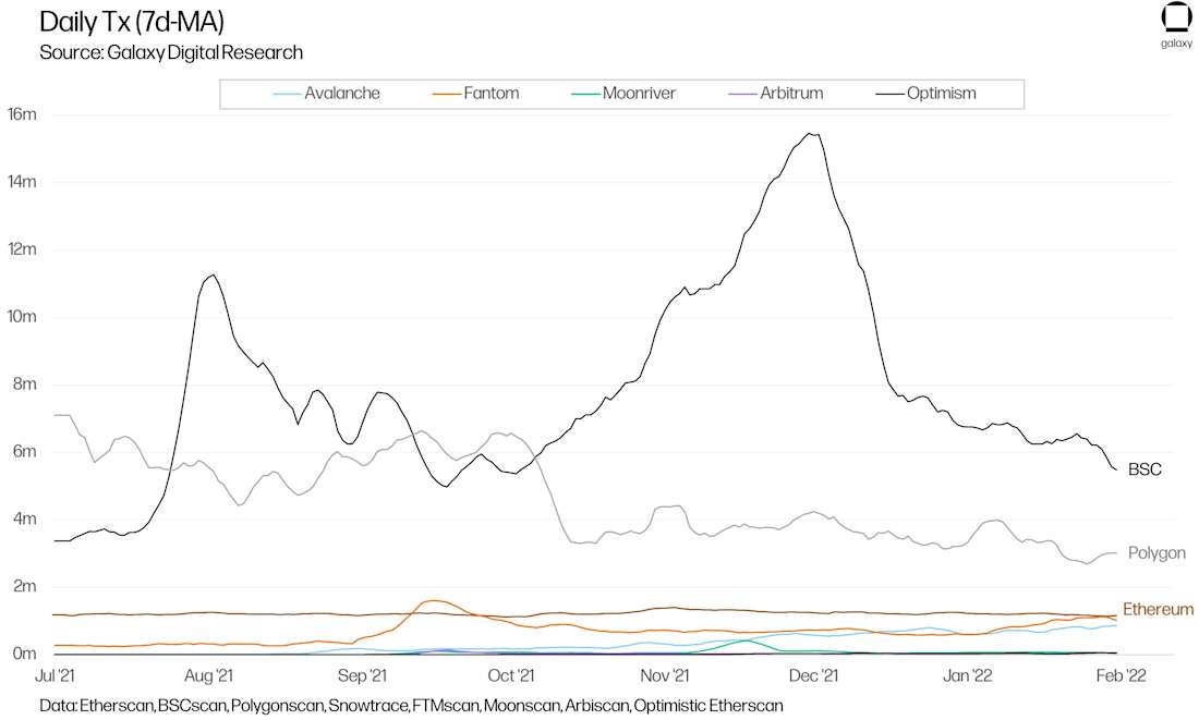RL1 Avalanche Graphs chart30