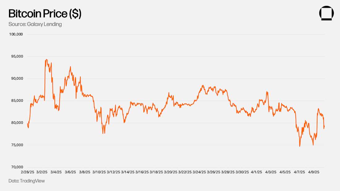 Bitcoin Price