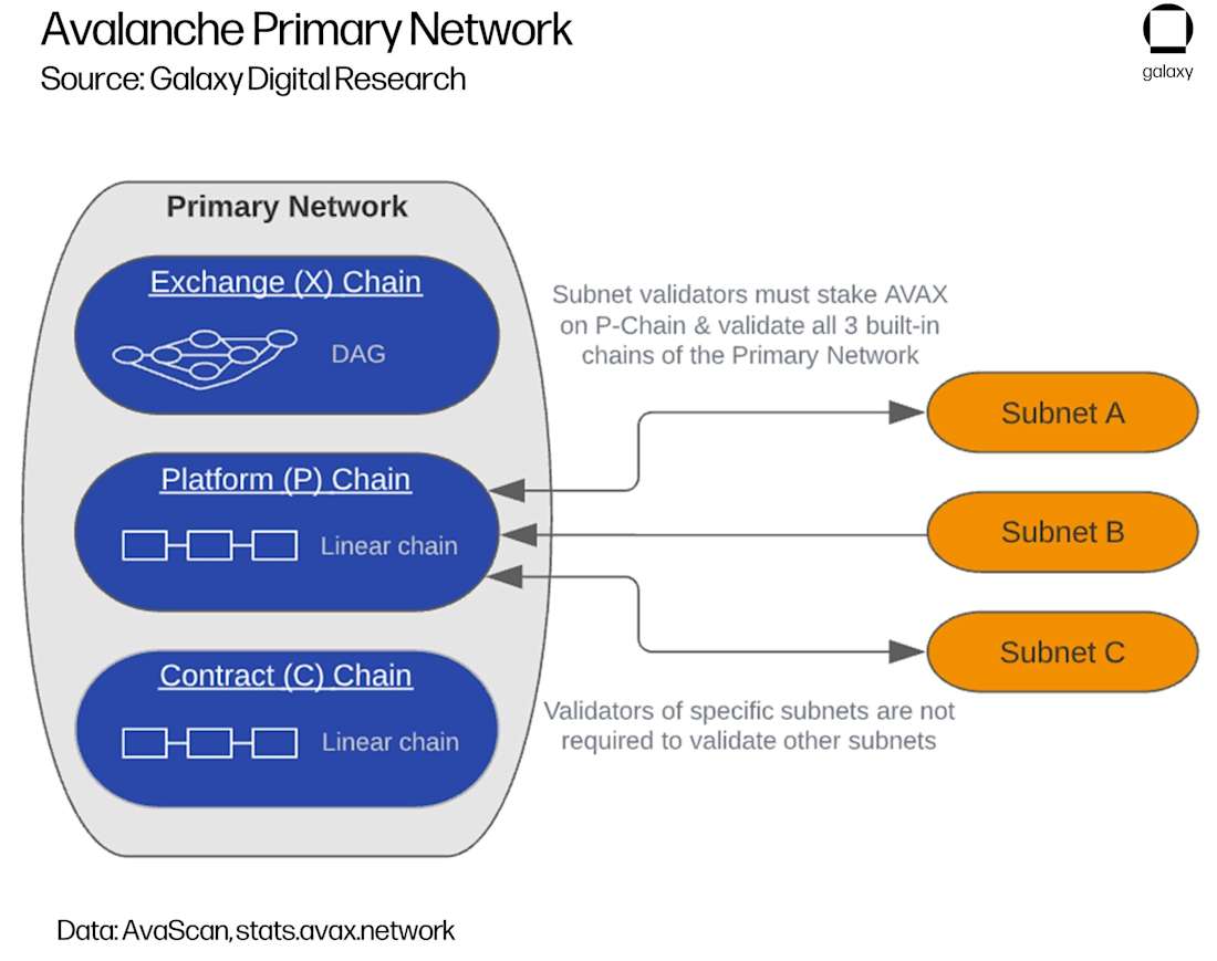 RL1 Avalanche Graphs chart6