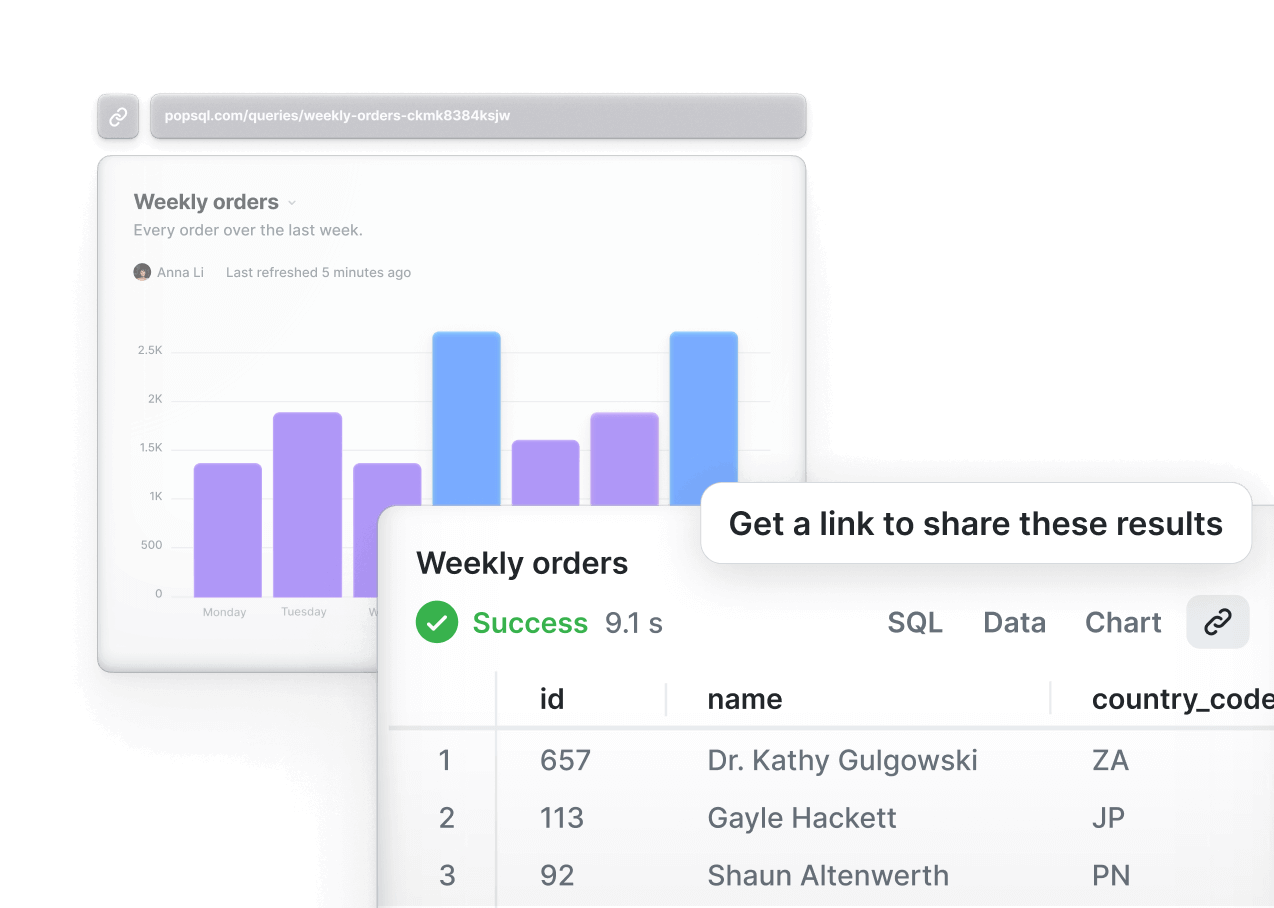 Save time, cut costs with PopSQL