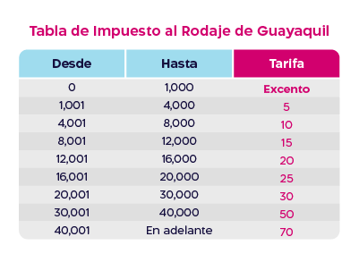tabla imp al rodaje mobile