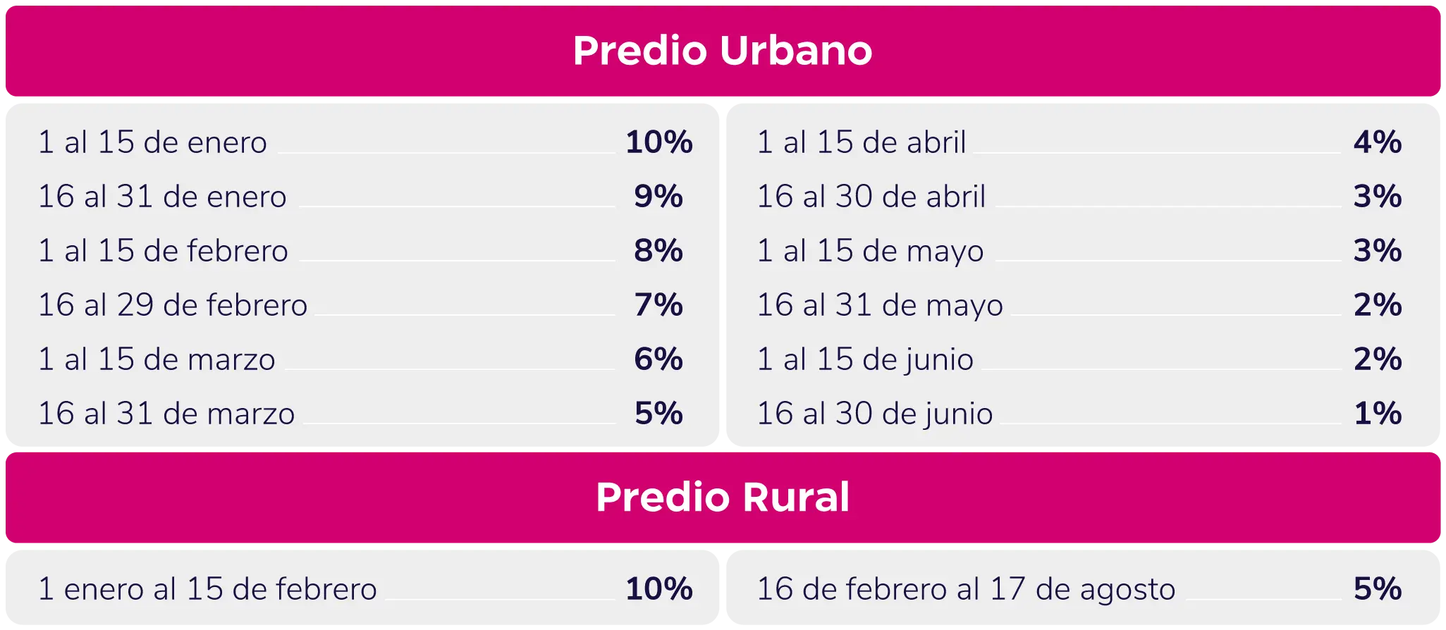 descuentos-impuestos-prediales