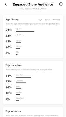 UI image that displays a user’s insights page