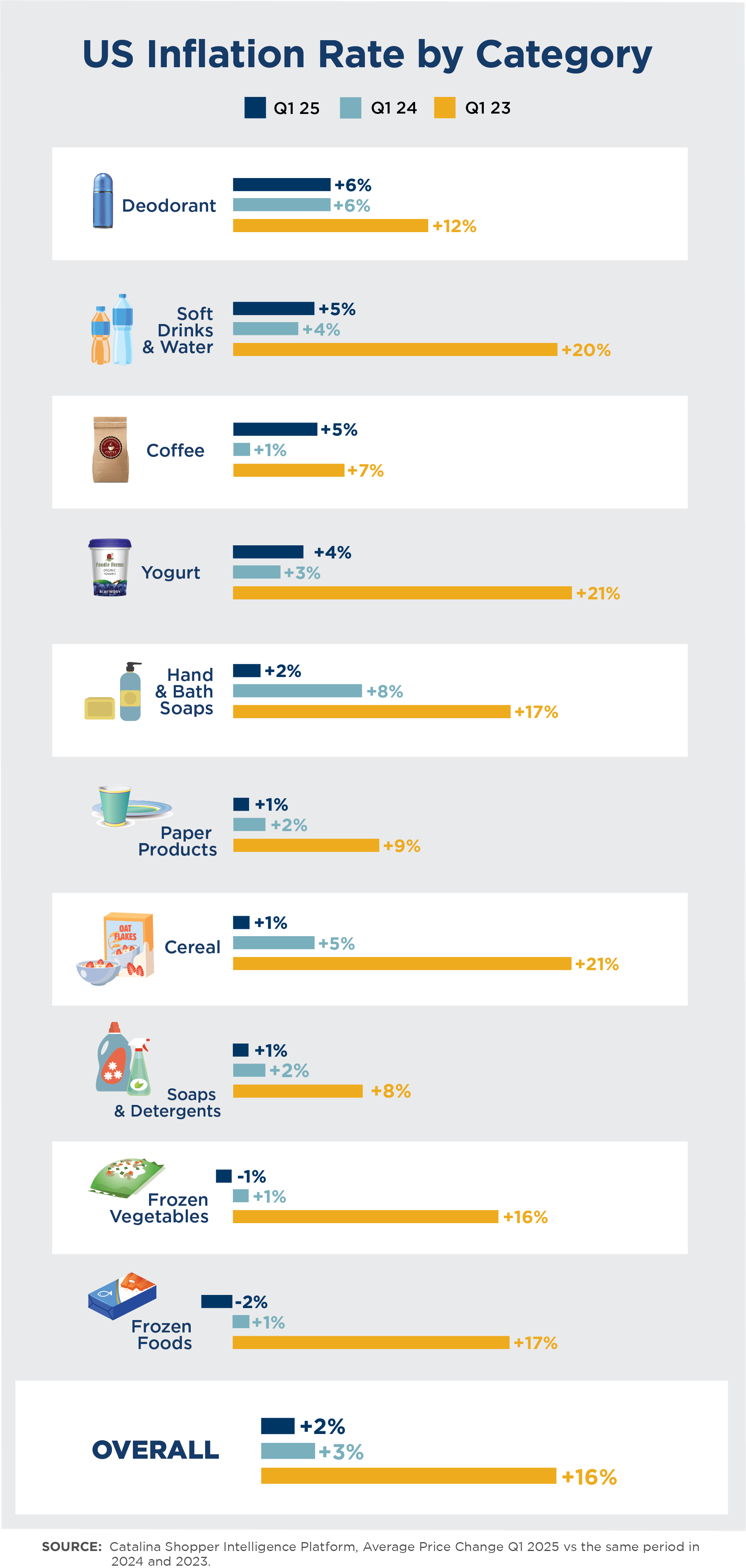 Shopping Basket Index Grid