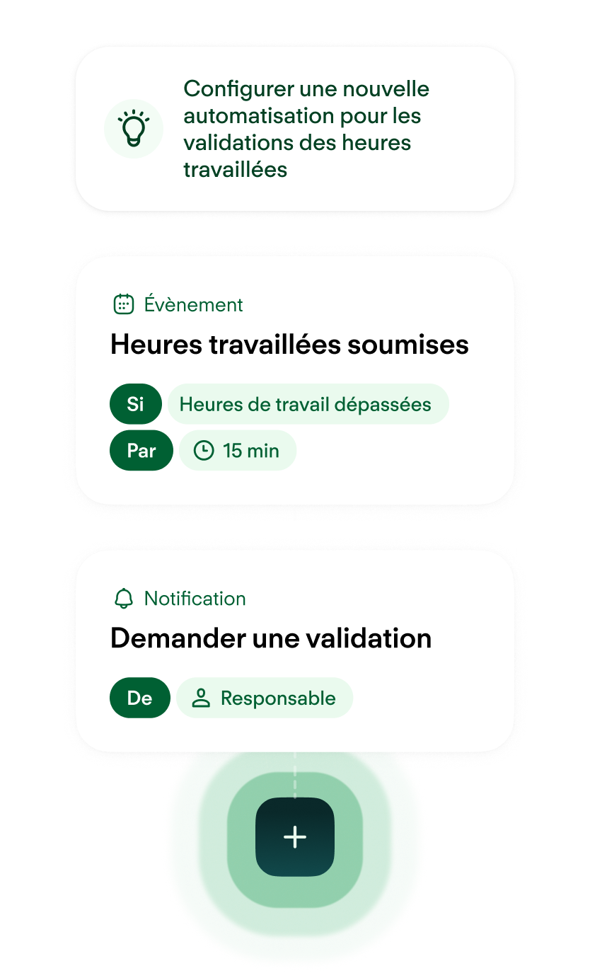 Automatisation des workflows