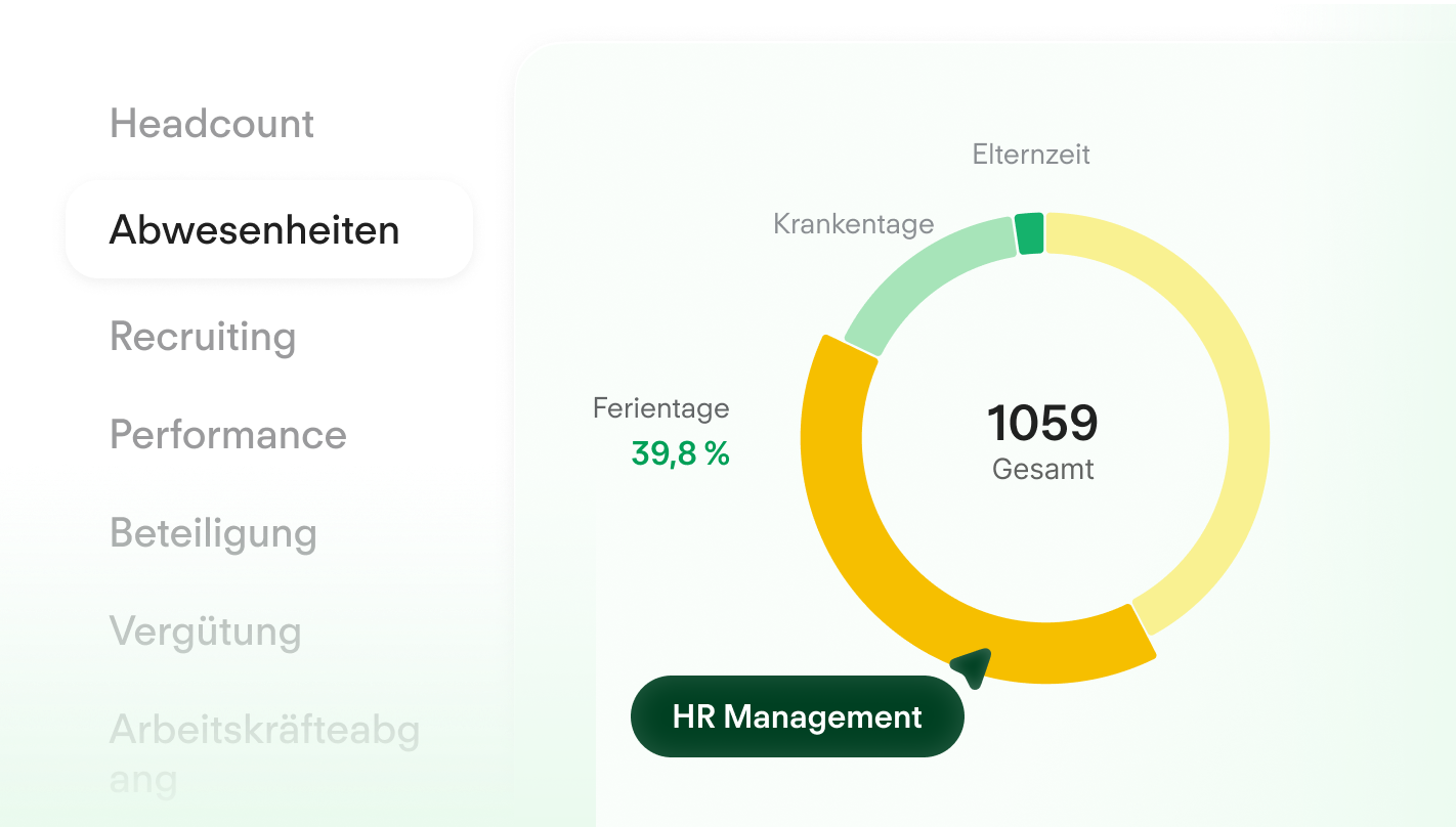Vorgefertigte Berichte