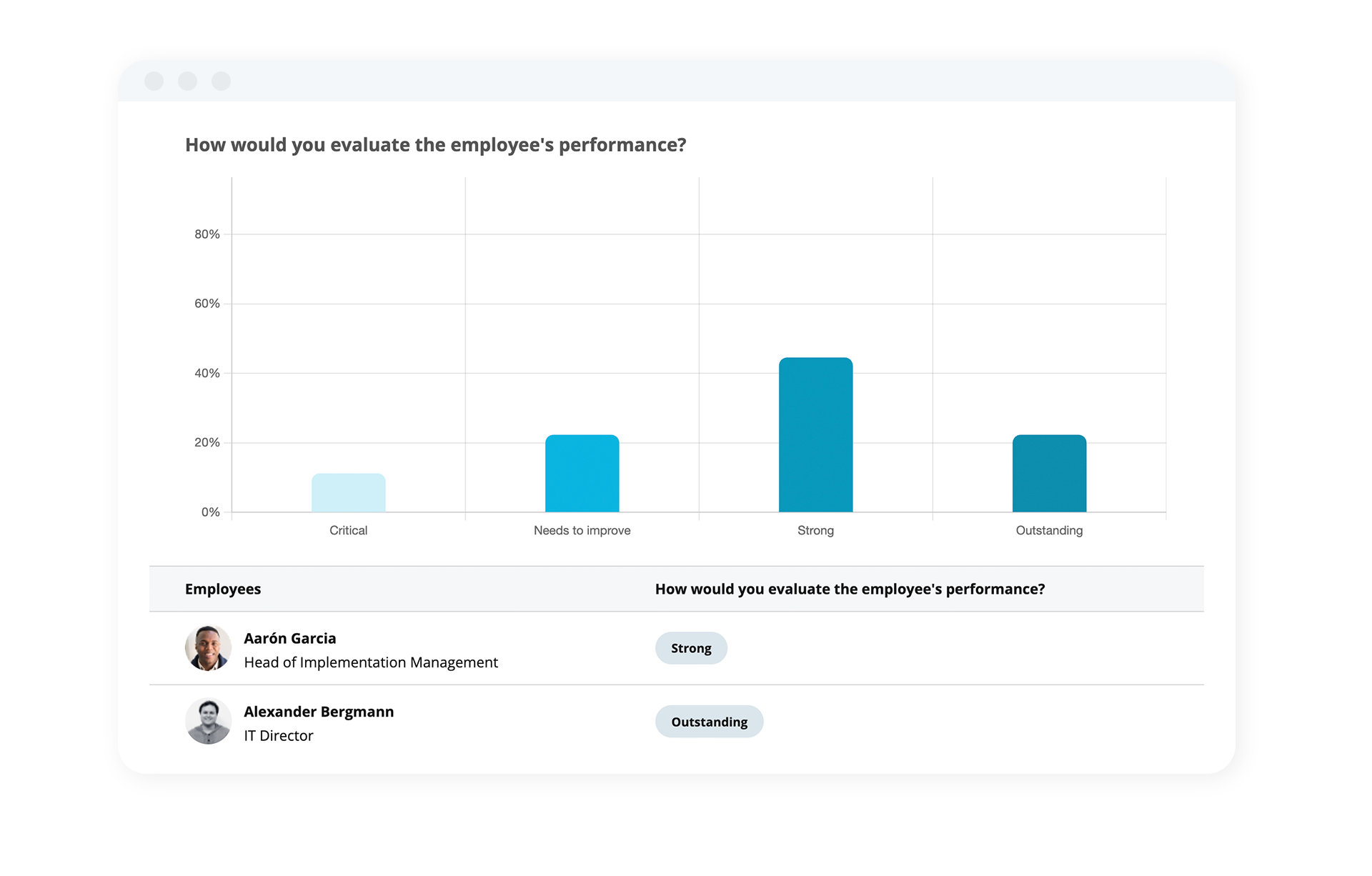 personio performance review analytics