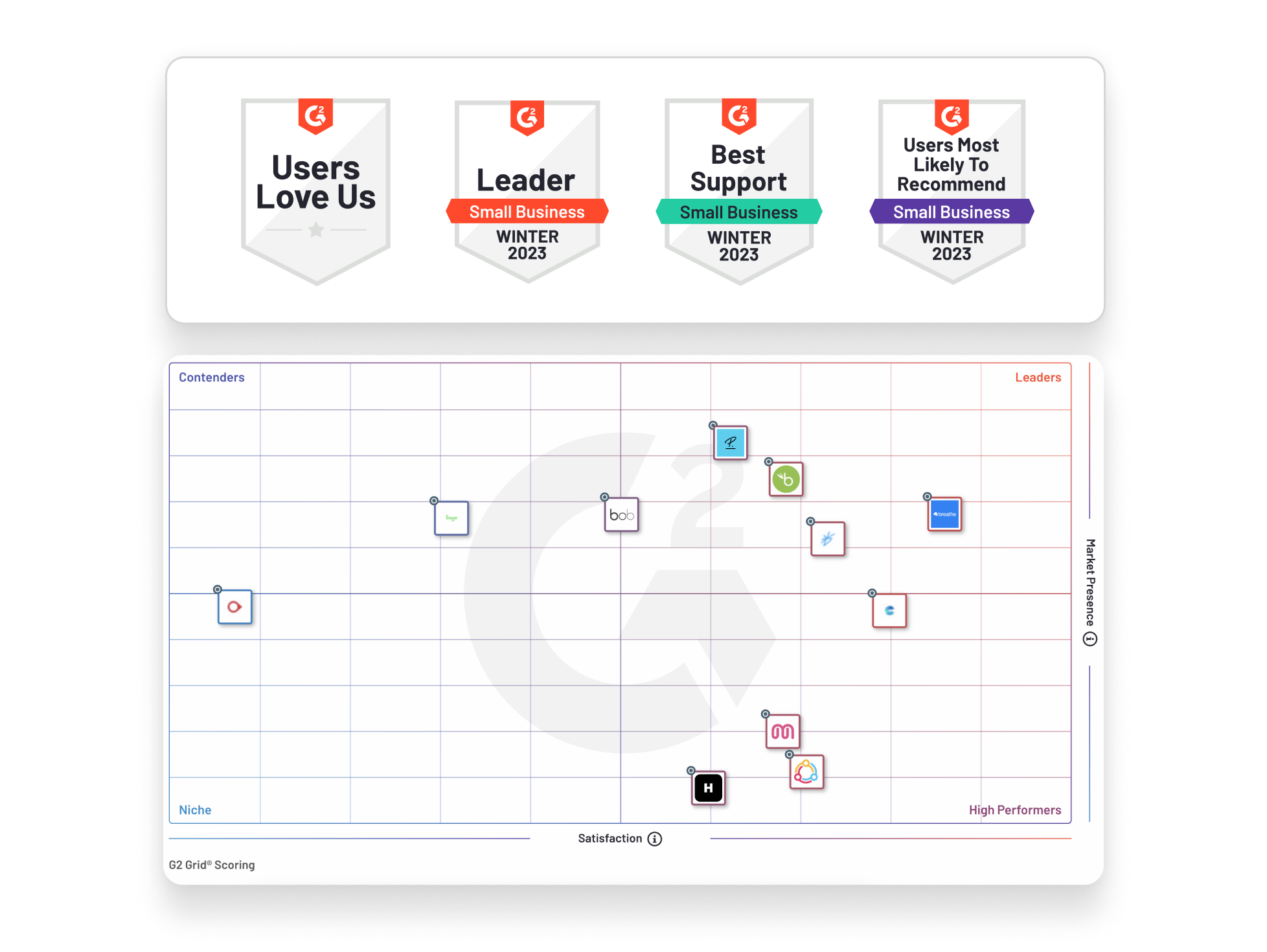 G2 Grid Winter 2023: small business