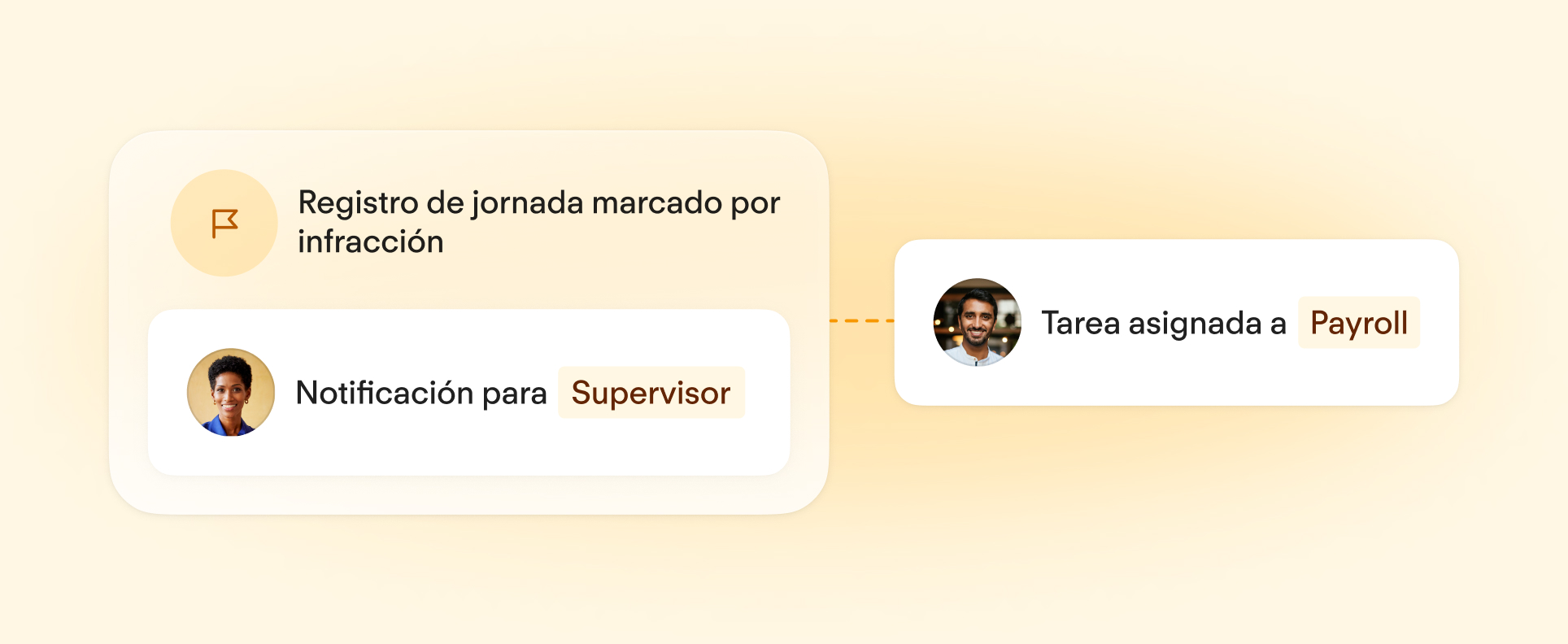 Technology Automated Tasks