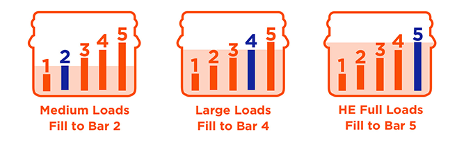 Directions for use with our high-efficiency detergent variety in your HE washer: Measure detergent with cap. For medium loads, fill to bar 2. For large loads, fill to bar 4. For HE full loads, fill to bar 5.