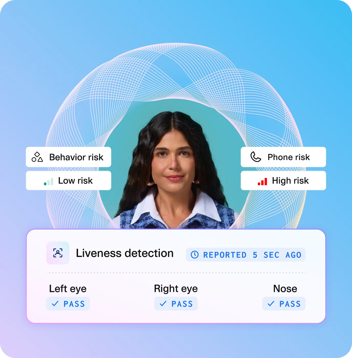 Identity verification interface displaying a woman undergoing liveness detection with successful checks for left eye, right eye, and nose. The system assesses behavior risk as low and phone risk as high. A futuristic digital background with a wireframe pattern emphasizes biometric security and fraud detection in financial technology.