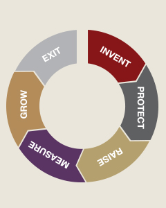 Social Enterprises Circle Right Hand Side