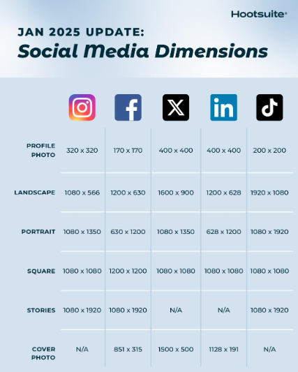 Instagram post que dice "Un recordatorio amistoso de que está bien decir que no a las reuniones de última hora, usando un hashtag de marca, saltando sobre una tendencia".