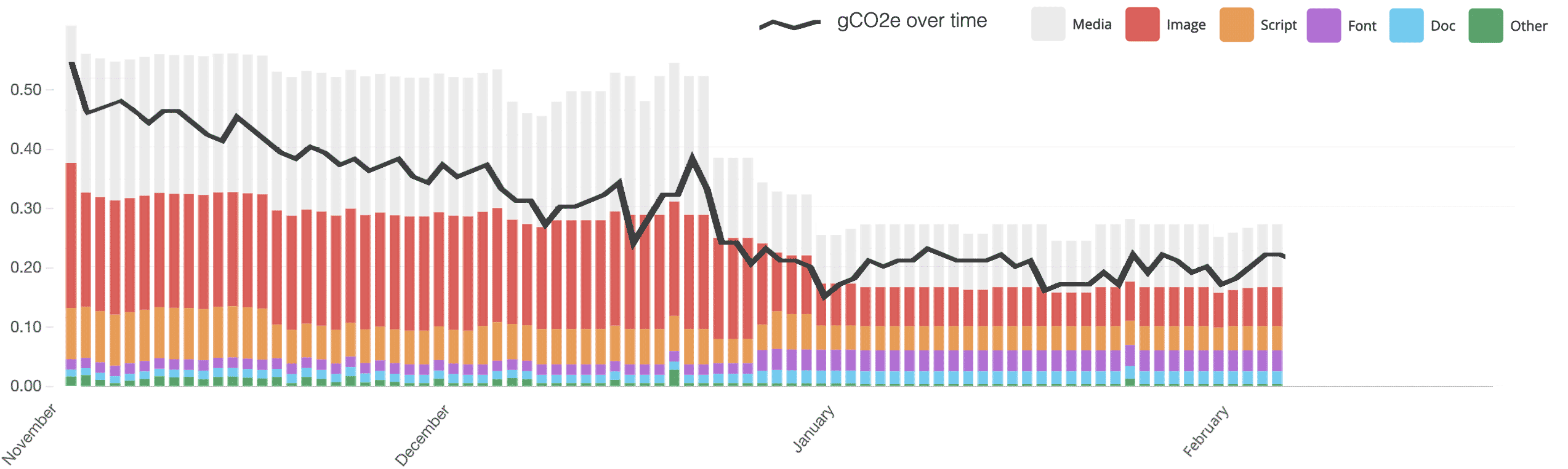 blog-post-graph-ecoping-2