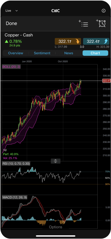 tools-built mobile-optimised-charts-mob