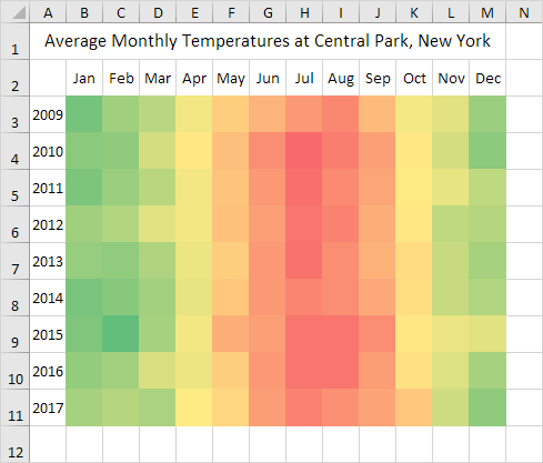 Advanced conditional formatting
