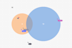 Example of a Venn diagram used to calculate probability