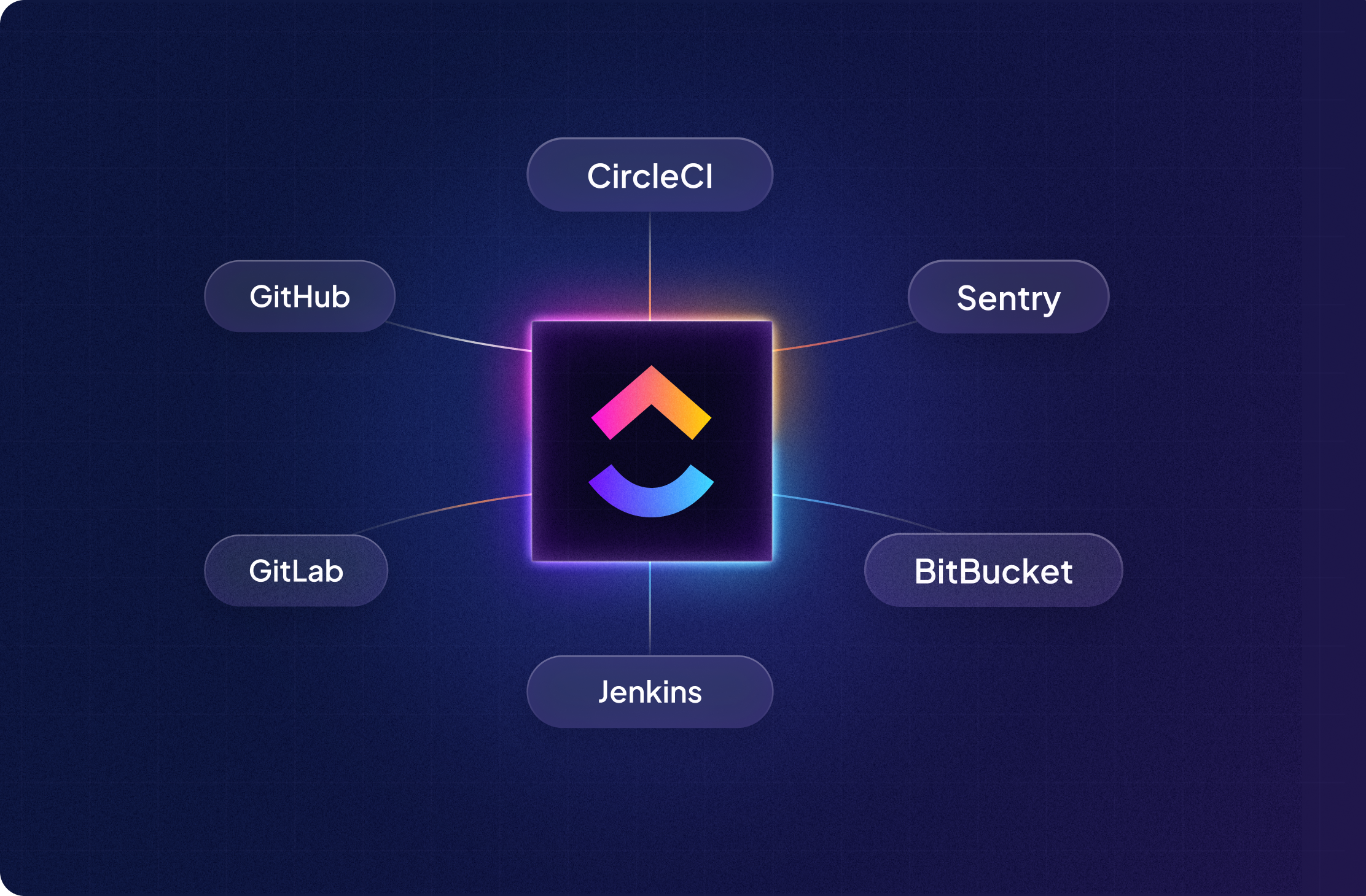 CD and DevOps Alerts Integrations