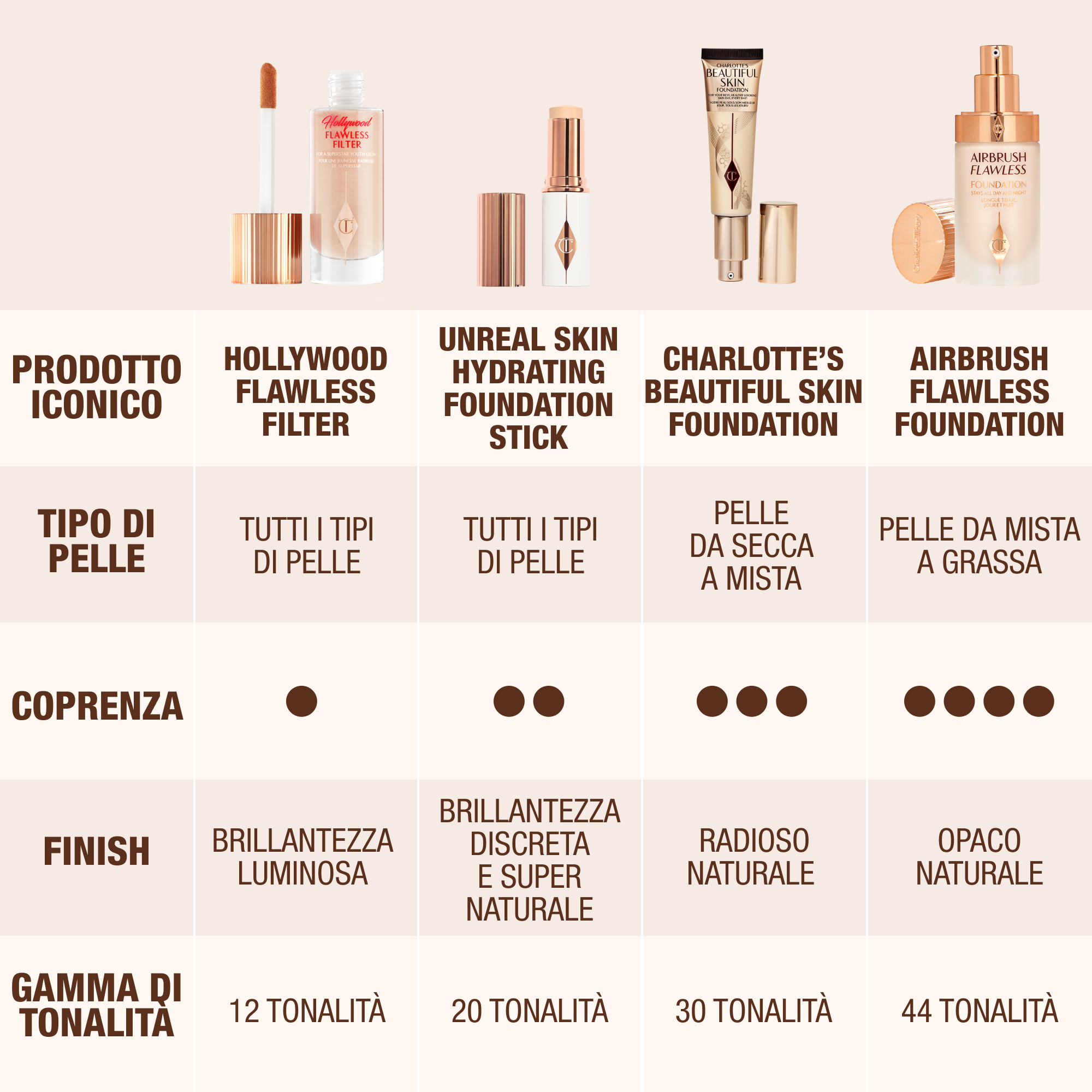 IT COMPLEXION WARDROBE-FAIR