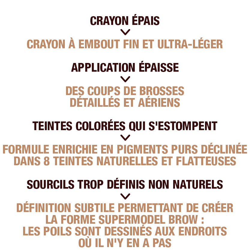 Brow Cheat information- French