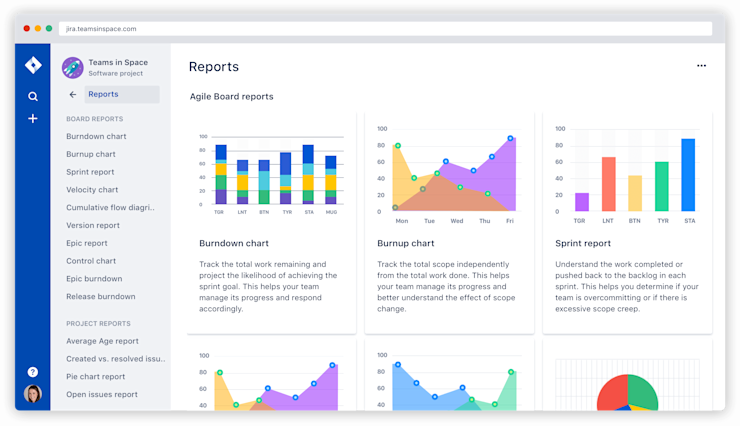 Agile reporting example | Atlassian agile coach