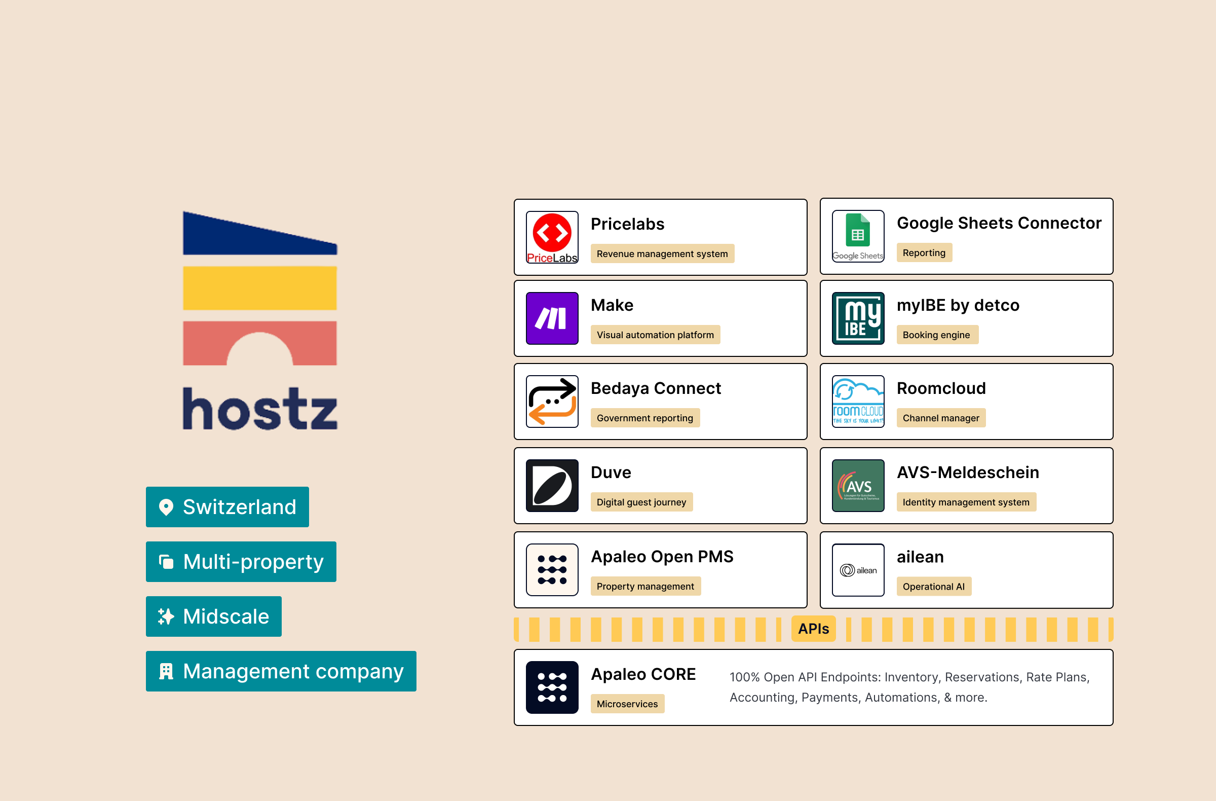 hostz-hotels-tech-stack